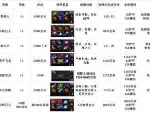 《dota2 物品机制革新，改变游戏格局》