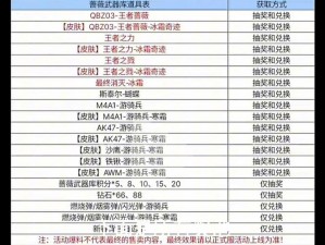 《使命召唤》系列隐藏武器获取秘籍大放送