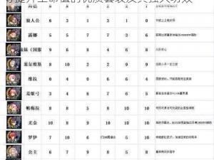 苍之骑士团2中生命属性套装效果详解：探寻提升生命值的优质套装及其强大功效