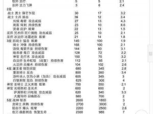 地城之门配置要求大揭秘：你准备好了吗？