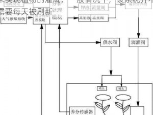 jy 灌溉系统的原理是通过水的流动和压力来实现植物的灌溉，一般情况下，该系统并不需要每天被刷新