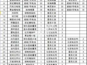 球球大作战生存模式刷魔盒材料有何技巧？