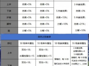 《DNF 等级跳跃活动详解：快速升级的秘密武器》