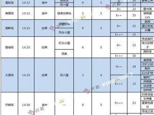 第七史诗：小鼠徽章的获取攻略与掉落地点一览