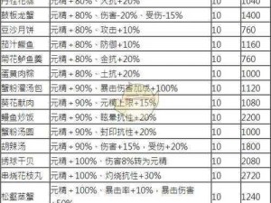 剑网3炊事烹饪指南：探索游戏中的炊事玩法与美食制作之旅