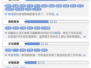 为什么 xb 嘲讽屡禁不止？如何解决 xb 嘲讽带来的痛点？