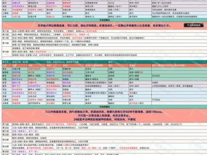 《地牢守护者攻略：职业性能全解析，加点心得与装备研究》