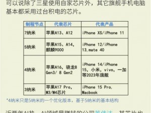 TNT 武器芯片强化攻略：提升实力的秘诀与技巧大揭秘