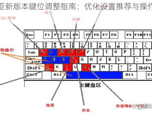 泰拉瑞亚新版本键位调整指南：优化设置推荐与操作体验提升