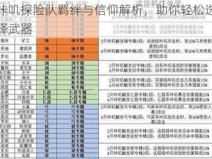 咔叽探险队羁绊与信仰解析，助你轻松选择武器