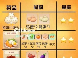 摩尔庄园手游秘籍：水煮大闸蟹的烹饪制作方法全解析