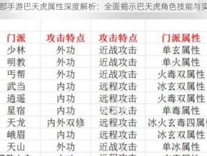 天龙八部手游巴天虎属性深度解析：全面揭示巴天虎角色技能与实战表现