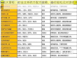 叫我大掌柜：打坐主持药方配方攻略，助你轻松应对游戏挑战