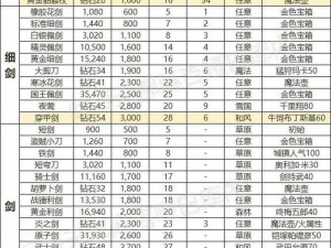 天涯明月刀装备获取攻略：全面解析装备获取途径与技巧，助力玩家轻松获取顶级装备