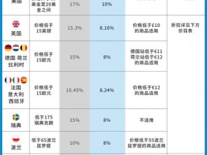 亚马逊欧洲站和日本站有何异同？如何选择适合自己的站点？