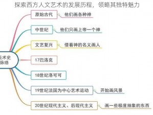 探索西方人文艺术的发展历程，领略其独特魅力