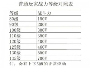 火影忍者手游战力标准解析：多少战力达到合格水平？