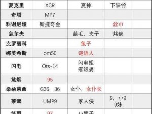 少女前线 2 追放：导染指数获取攻略