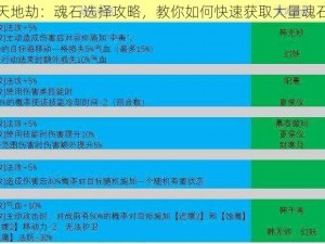 天地劫：魂石选择攻略，教你如何快速获取大量魂石