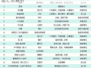 哈利波特手游魔杖攻略：哪个魔杖好用？全面汇总解析