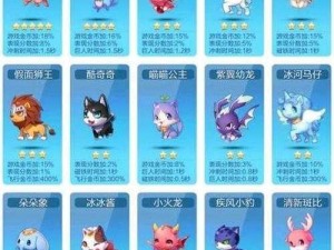 猫小萌技能大揭秘：天天酷跑猫小萌属性图鉴全解析