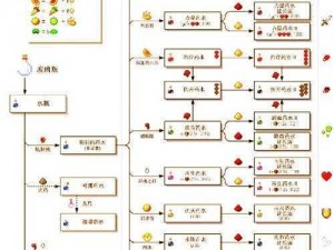 我的世界 uu 物质怎么合成？超详细攻略来袭