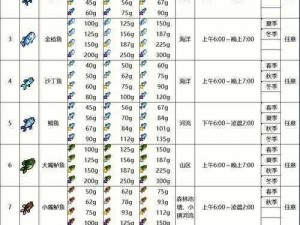 关于泰拉瑞亚的全新钓鱼技巧：最新钓鱼攻略解析与技巧探讨