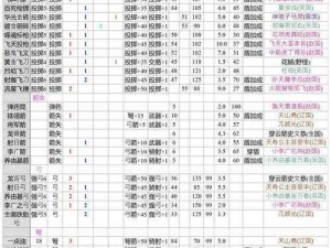 全面解析水浒Q传手游：装备锻造材料获取攻略大全