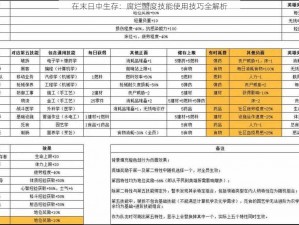 在末日中生存：腐烂国度技能使用技巧全解析