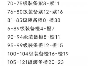 天天炫斗装备精选指南：攻略助你挑选最佳装备，战力飙升不求人