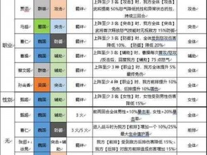 《三国志幻想大陆心愿单：打造理想阵容的秘籍》