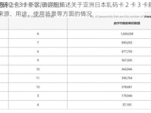 亚洲日本乱码卡2卡3卡新区,请详细描述关于亚洲日本乱码卡 2 卡 3 卡新区的相关问题，例如其来源、用途、使用场景等方面的情况