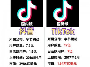 国际版 tiktok18+，年轻群体专属，发现更多精彩世界