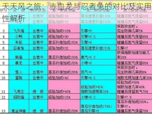 天天风之旅：赤血龙与忍者兔的对比及实用性解析