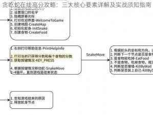 贪吃蛇在线高分攻略：三大核心要素详解及实战须知指南