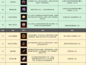 坎公骑冠剑卡马逊园区打卡攻略：全阵容神器搭配图文详解