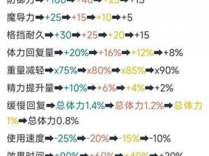 神之天平天平挂盘搭配秘籍：如何根据实事信息进行最佳选择