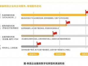 为什么成免费 CRM 在线看成为企业数字化转型的新选择？