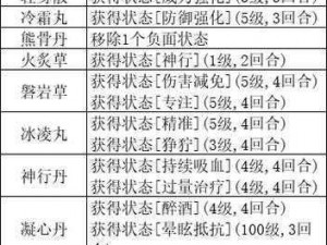 江湖 X 汉家江湖装备练级刷装地点大全：全面解析练级刷装攻略