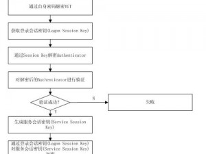 Supervive测试资格申请流程详解：从申请到审核的全方位指南