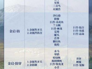 蚩尤旗兵魂凝练秘法：妄想山海深度攻略指南