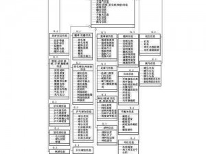 24种B型标意图【请详细介绍 24 种 B 型标意图的具体内容及用途是什么？】