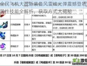 全民飞机大战新装备风雷炫光弹震撼登场，属性技能全解析，获取方式大揭秘