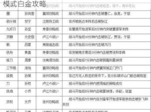 真三国无双 7 白金心得：全武将、全关卡、全模式白金攻略