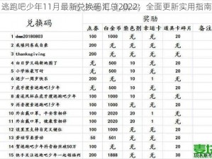 逃跑吧少年11月最新兑换码汇总2022：全面更新实用指南