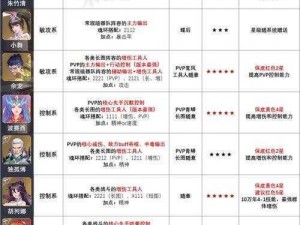 斗罗大陆魂师对决SP比比东最佳魂环搭配攻略：提升战力必备指南