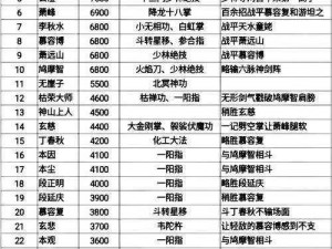 《天龙八部3D：装备强化打星镶钻全攻略，战力提升秘籍》