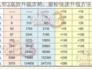 天龙八部2高效升级攻略：揭秘快速升级方法与技巧