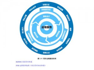 利用星际殖民提升运输效率的创新策略