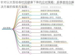 针对以太吾绘卷村民健康下降的应对策略：多维度综合解决方案的探索与实践